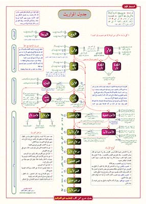 كتاب جدول المواريث